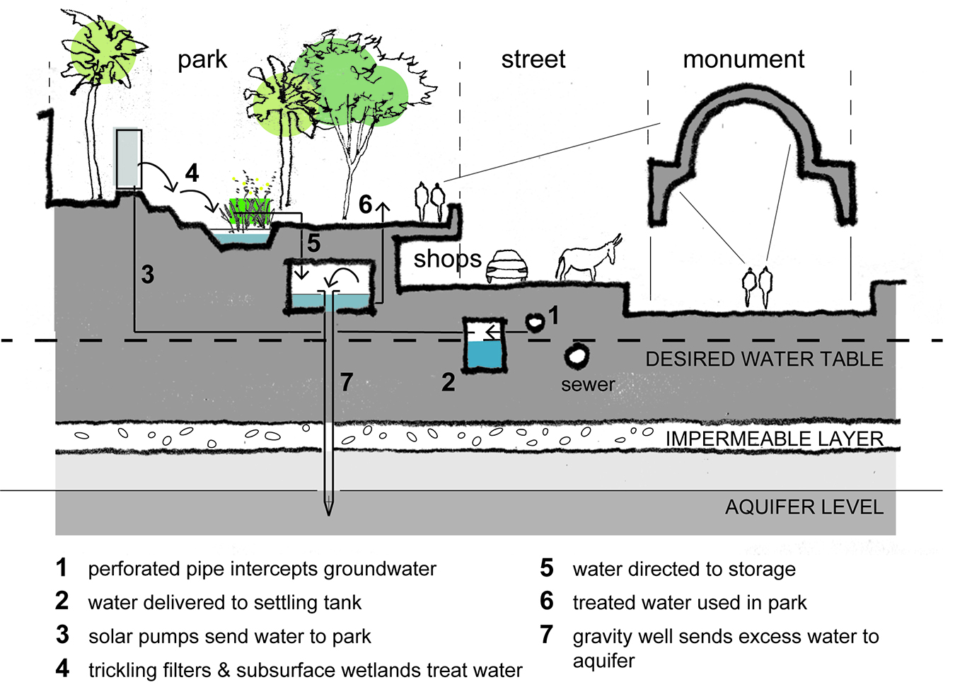water schematic for park in Cairo, Egypt