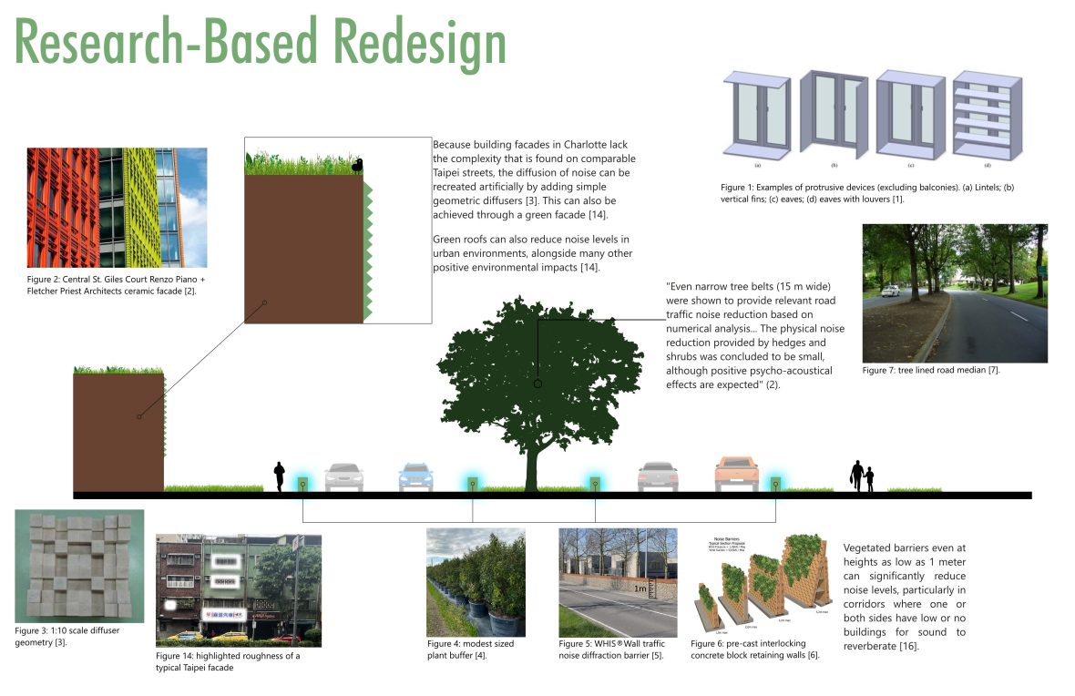  A page from Erik Darden's capstone project, headlines "Research-based Redesign." It includes images of streetscapes and building surfaces and text recommending design changes to reduce noise pollution.